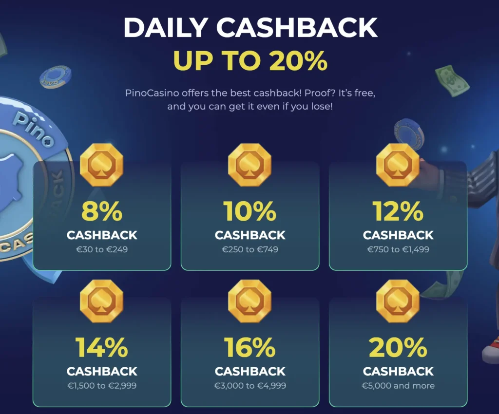 Pino Casino Nl cashback